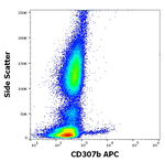 FCRL2 Antibody in Flow Cytometry (Flow)
