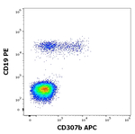 FCRL2 Antibody in Flow Cytometry (Flow)