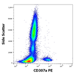 FCRL1 Antibody in Flow Cytometry (Flow)