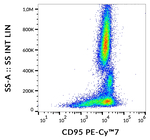 CD95 Antibody in Flow Cytometry (Flow)