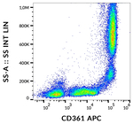 CD361 Monoclonal Antibody (MEM-216), APC