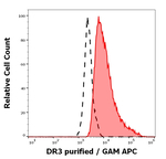 DR3 Monoclonal Antibody (JD3)