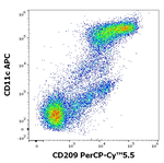 CD209 Monoclonal Antibody (UW60.1), PerCP-Cyanine5.5