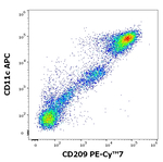 CD209 Monoclonal Antibody (UW60.1), PE-Cyanine7