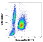 Cytokeratin 8 Antibody in Flow Cytometry (Flow)