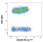 CXCR4 Antibody in Flow Cytometry (Flow)