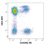 CX3CR1 Antibody in Flow Cytometry (Flow)