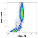 CSF3R Antibody in Flow Cytometry (Flow)