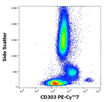 CD303 Antibody in Flow Cytometry (Flow)