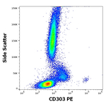 CD303 Antibody in Flow Cytometry (Flow)