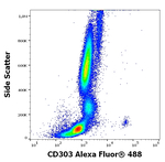 CD303 Antibody in Flow Cytometry (Flow)