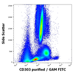CD303 Antibody in Flow Cytometry (Flow)
