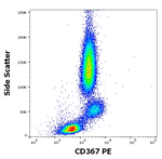 CLEC4A Antibody in Flow Cytometry (Flow)