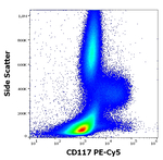 CD117 Antibody in Flow Cytometry (Flow)