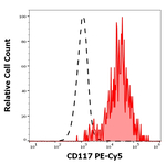CD117 Monoclonal Antibody (104D2), PE-Cyanine5