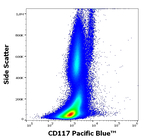CD117 Antibody in Flow Cytometry (Flow)