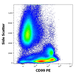 CD99 Antibody in Flow Cytometry (Flow)