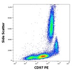 CD97 Antibody in Flow Cytometry (Flow)