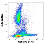 CD94 Antibody in Flow Cytometry (Flow)