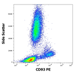 CD93 Antibody in Flow Cytometry (Flow)
