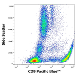 CD9 Antibody in Flow Cytometry (Flow)