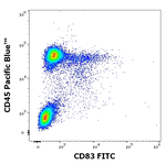CD83 Monoclonal Antibody (HB15e), FITC