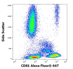 CD81 Antibody in Flow Cytometry (Flow)