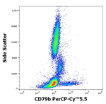 CD79b Antibody in Flow Cytometry (Flow)