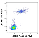 CD79b Antibody in Flow Cytometry (Flow)