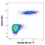 CD79b Antibody in Flow Cytometry (Flow)