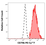 CD79b Monoclonal Antibody (CB3-1), PE-Cyanine7