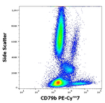 CD79b Antibody in Flow Cytometry (Flow)