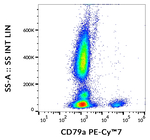 CD79a Antibody in Flow Cytometry (Flow)