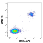CD79a Antibody in Flow Cytometry (Flow)
