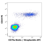 CD79a Antibody in Flow Cytometry (Flow)