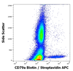 CD79a Antibody in Flow Cytometry (Flow)