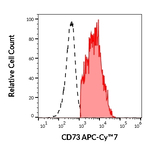 CD73 Monoclonal Antibody (AD2), APC-Cyanine7