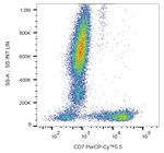 CD7 Antibody in Flow Cytometry (Flow)