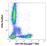 CD7 Antibody in Flow Cytometry (Flow)