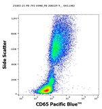 CD65 Antibody in Flow Cytometry (Flow)