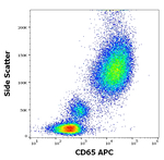 CD65 Antibody in Flow Cytometry (Flow)