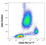 CD64 Antibody in Flow Cytometry (Flow)