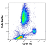 CD64 Antibody in Flow Cytometry (Flow)
