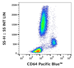 CD64 Antibody in Flow Cytometry (Flow)