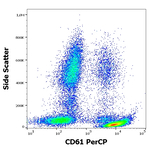 CD61 Antibody in Flow Cytometry (Flow)