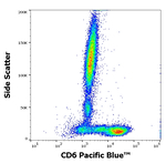 CD6 Antibody in Flow Cytometry (Flow)