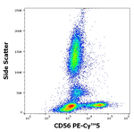 CD56 Antibody in Flow Cytometry (Flow)
