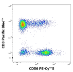 CD56 Antibody in Flow Cytometry (Flow)