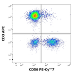 CD56 Antibody in Flow Cytometry (Flow)