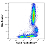 CD53 Antibody in Flow Cytometry (Flow)